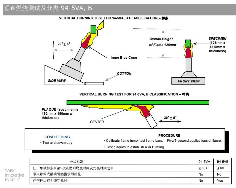 Electrical protection board_ CN